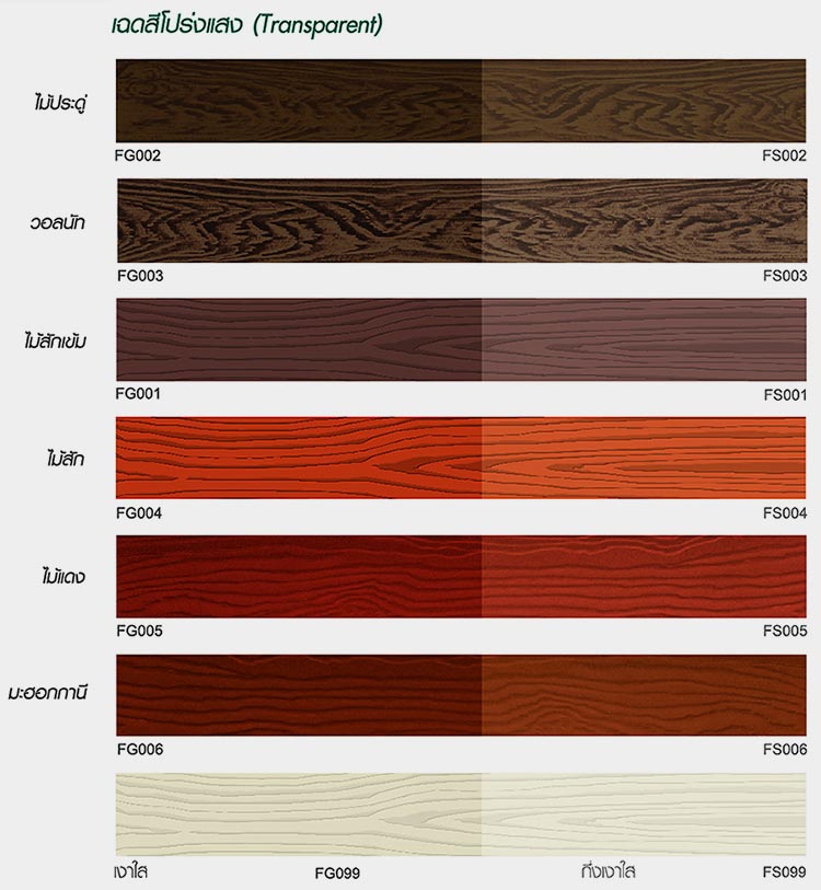 Fibercement Shield Semi Gloss Merino FC801 1